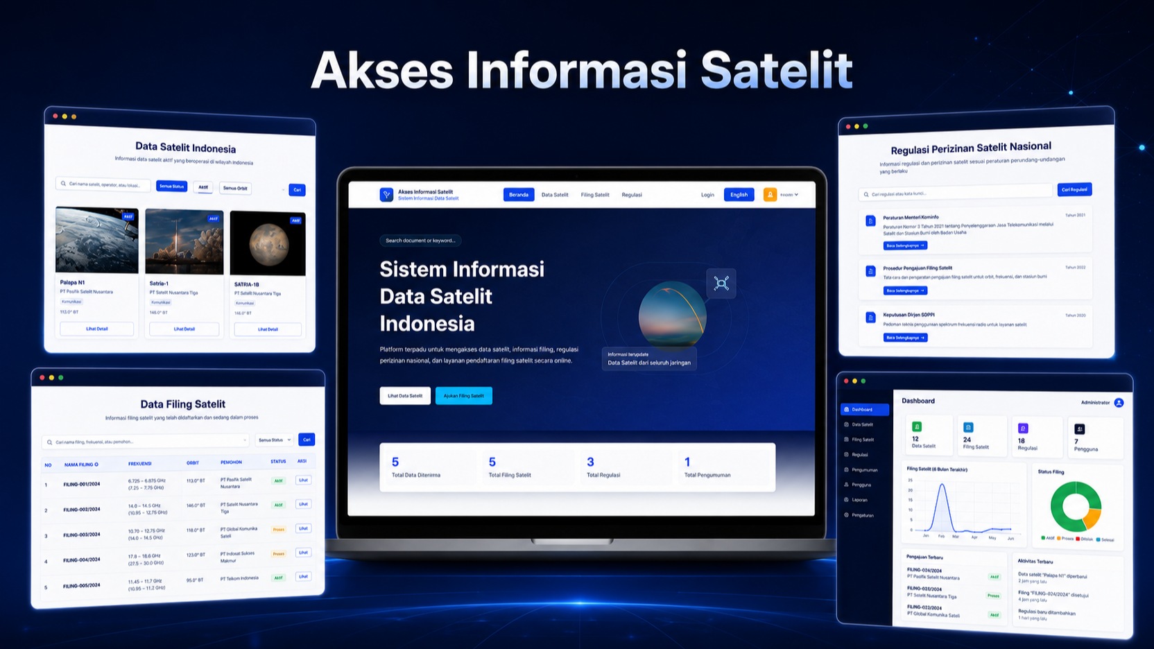 Akses Informasi Satelit - Sistem Informasi Data Satelit Indonesia